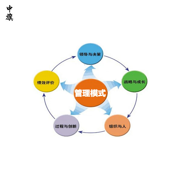 企業(yè)管理模式如何選擇？