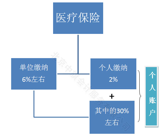 醫(yī)療保險.jpg