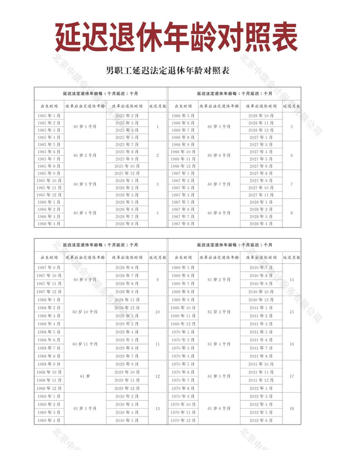 退休時間對照表.jpg