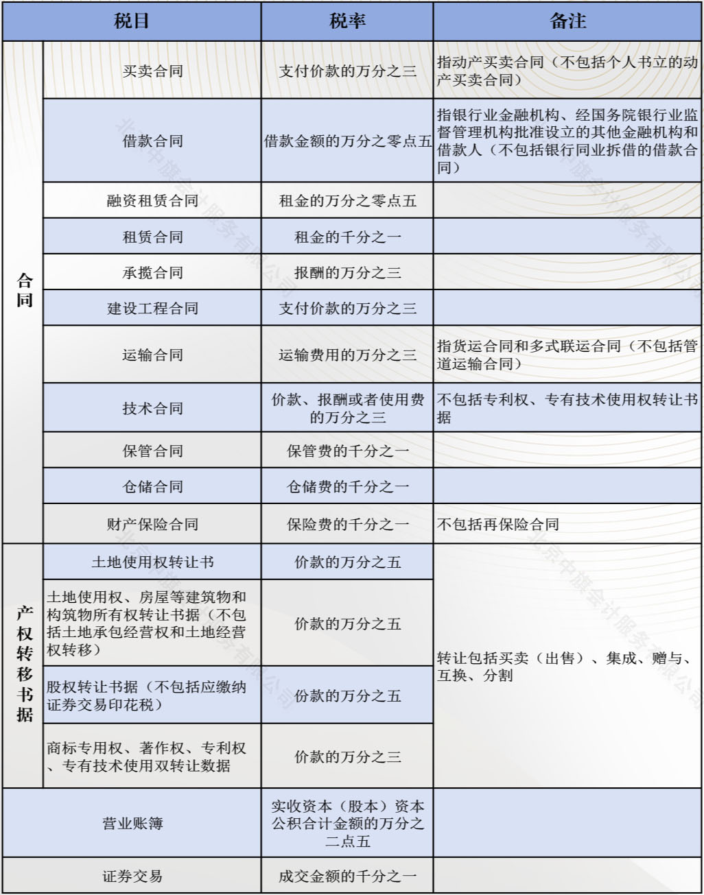 2024年新的印花稅稅率表.jpg