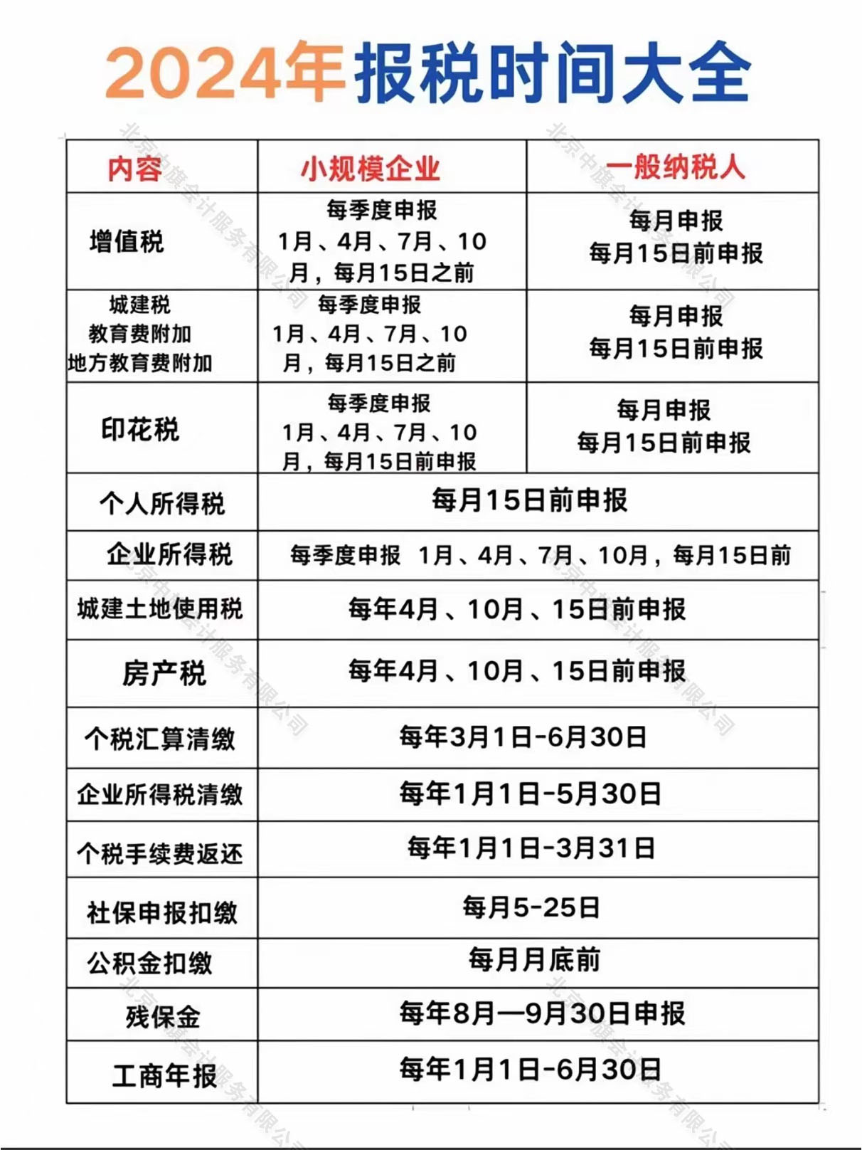 2024年印花稅報稅時間.jpg