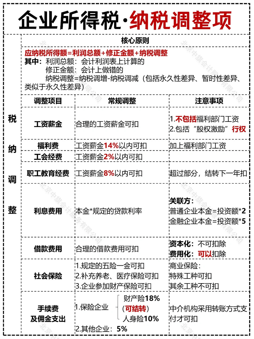 企業(yè)所得稅納稅調(diào)整項(xiàng).jpg