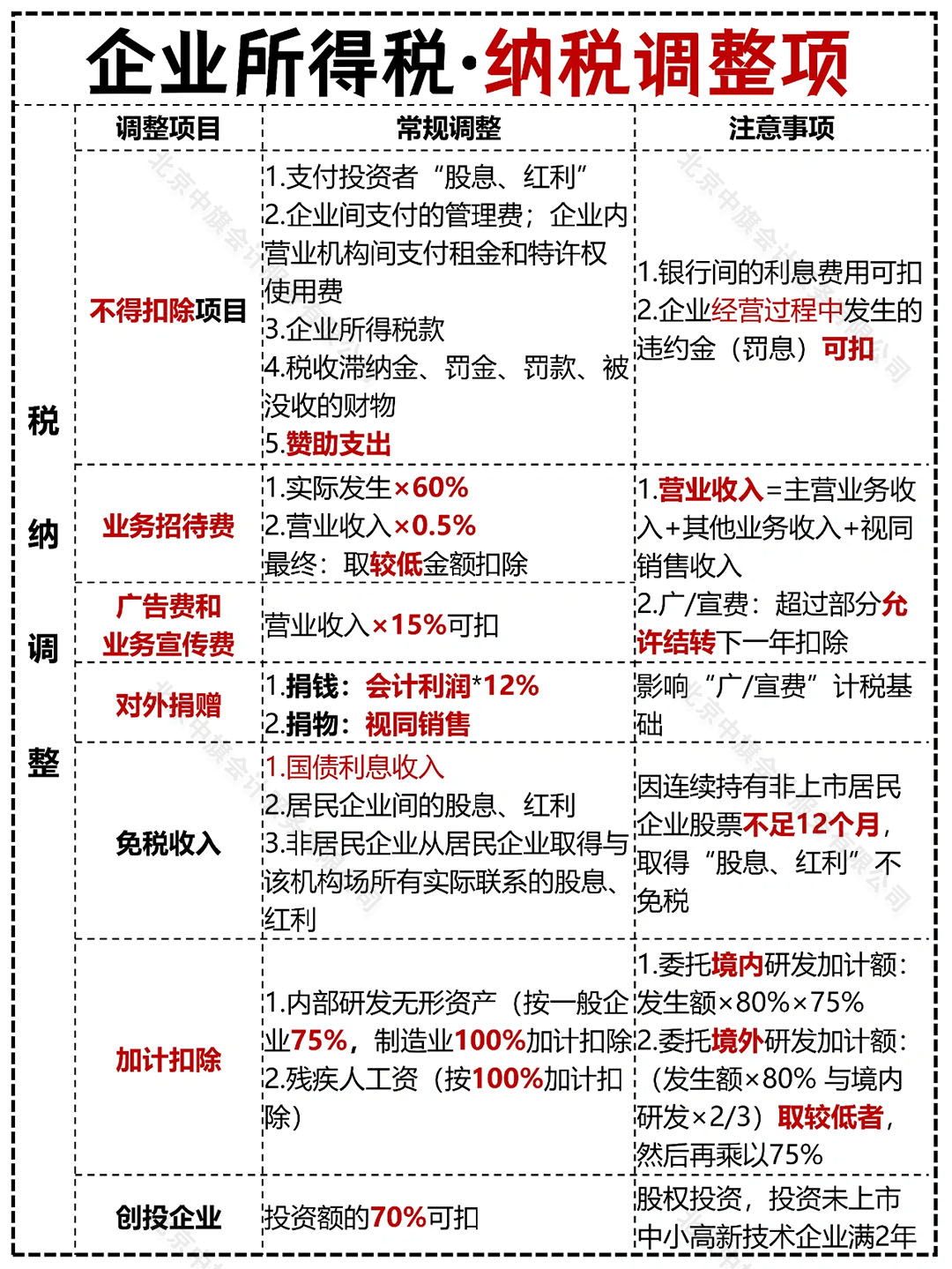 企業(yè)所得稅之納稅調(diào)整項(xiàng).jpg