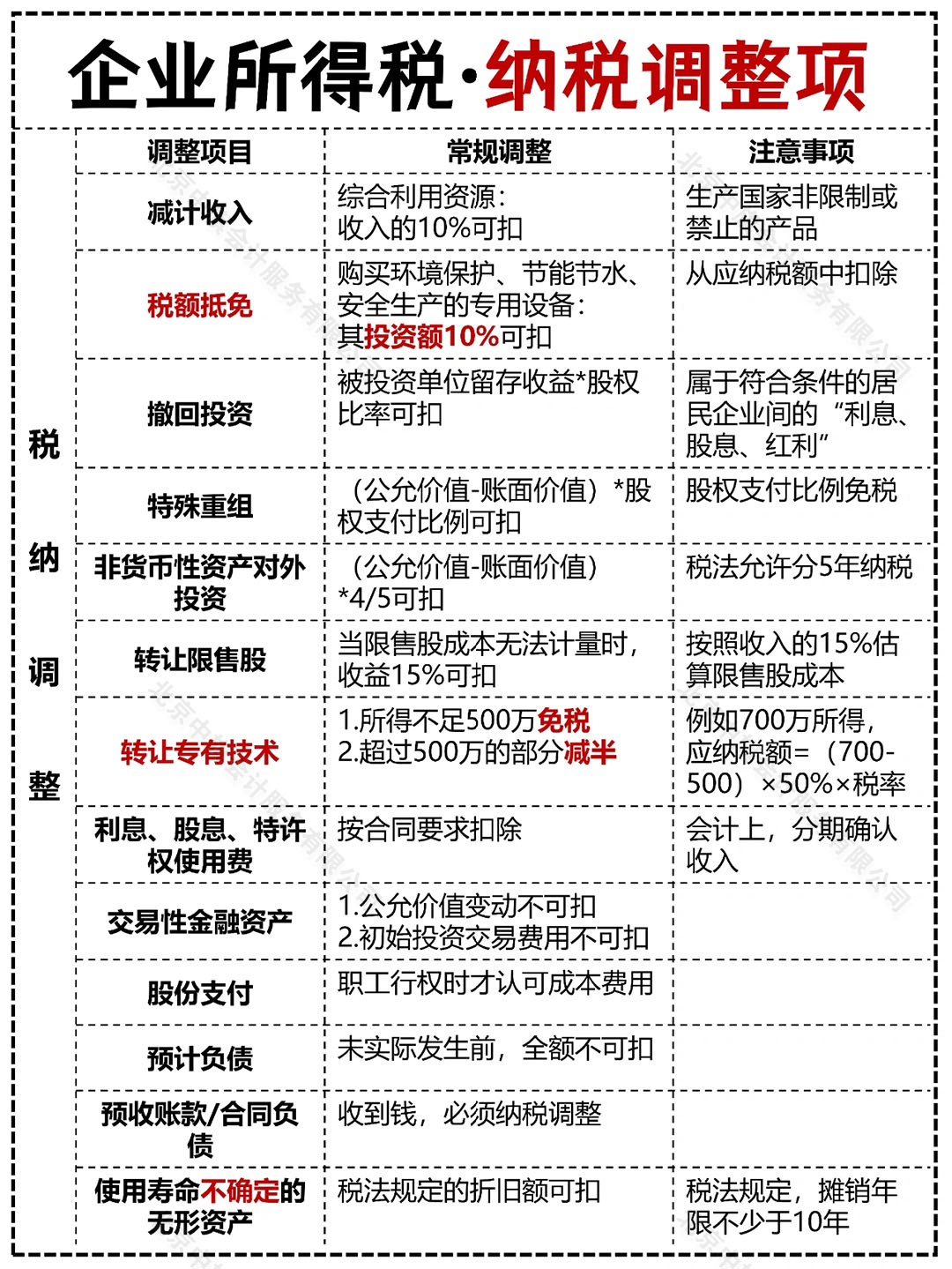 企業(yè)所得稅納稅調(diào)整項(xiàng)目.jpg