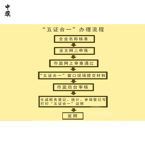 五證合一是哪五證？五證合一是什么？