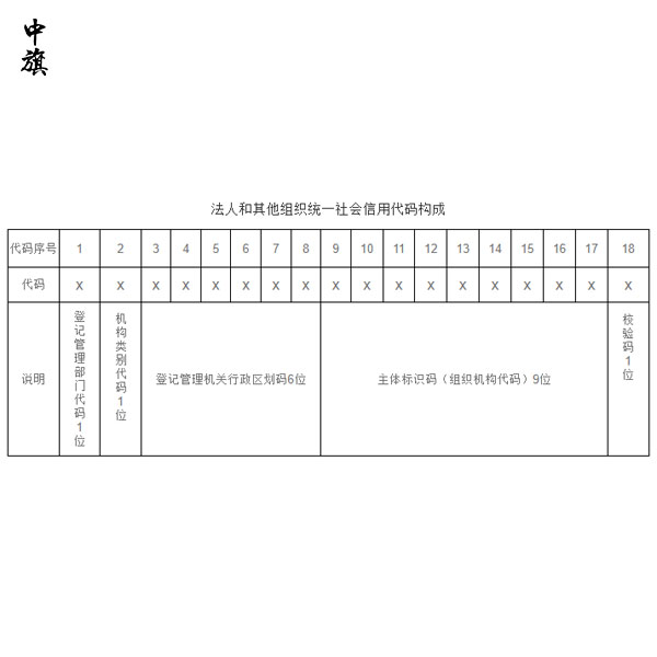 什么是統(tǒng)一社會(huì)信用代碼？