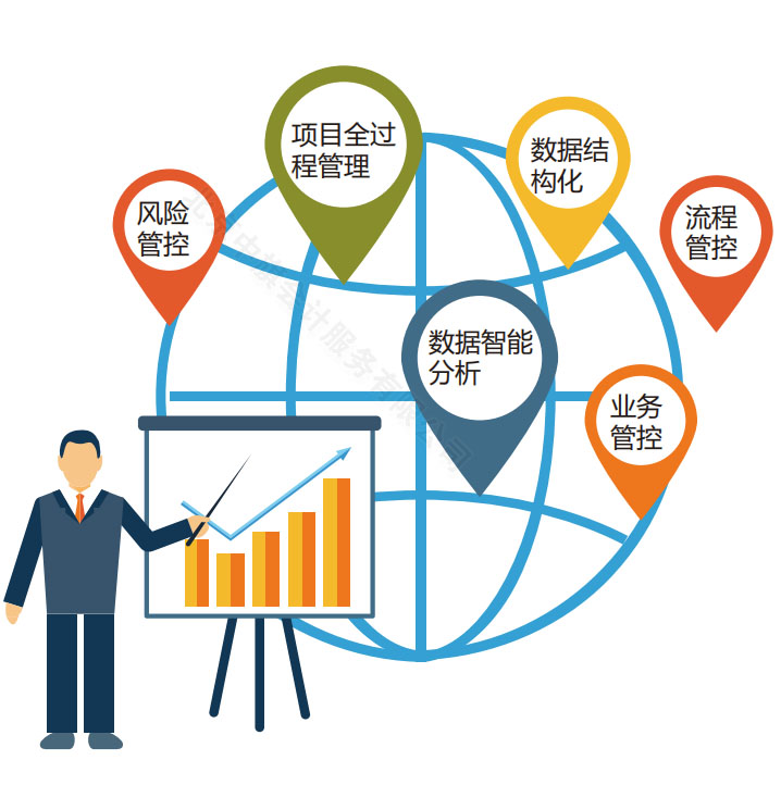 投資管理公司的流程.jpg