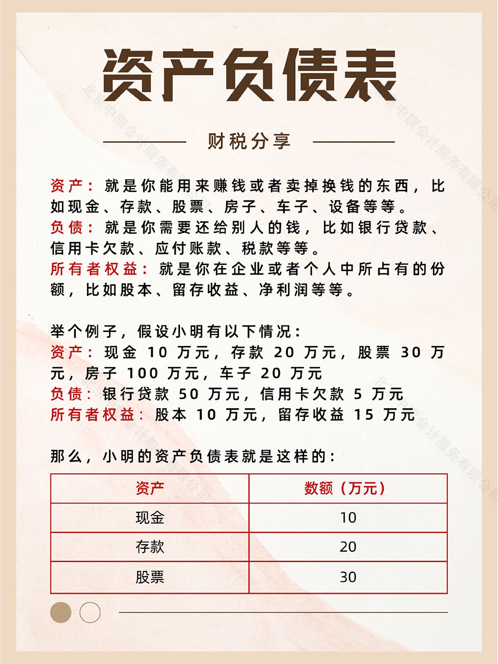 資產(chǎn)負(fù)債表的利潤分析.jpg
