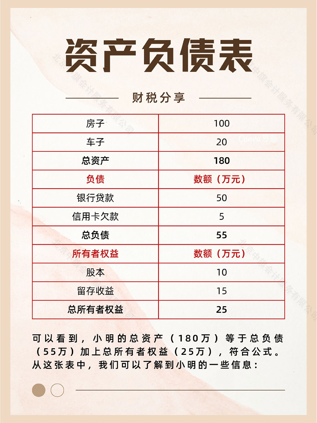 什么是資產(chǎn)？.jpg