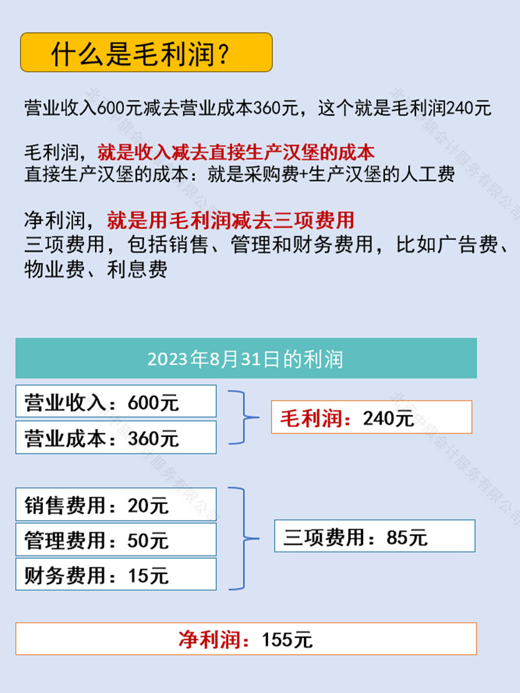 損益表中什么是毛利潤？.jpg