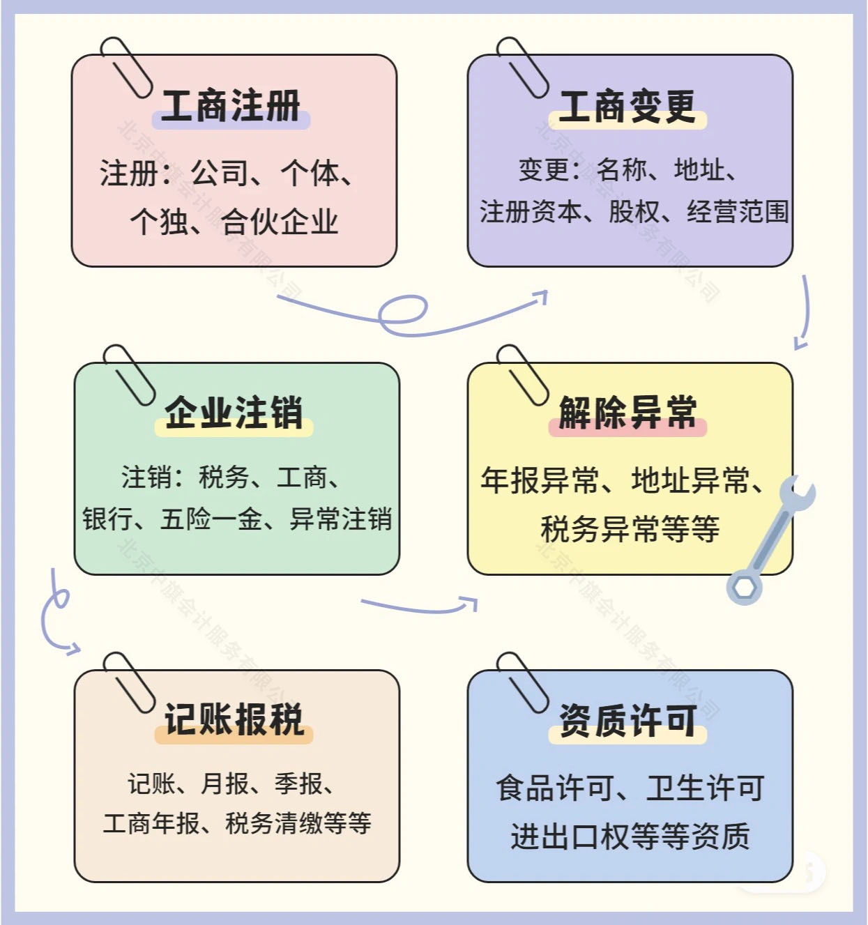 企業(yè)服務(wù)管理項目列表.jpg