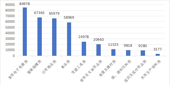 商品大類投訴.jpg