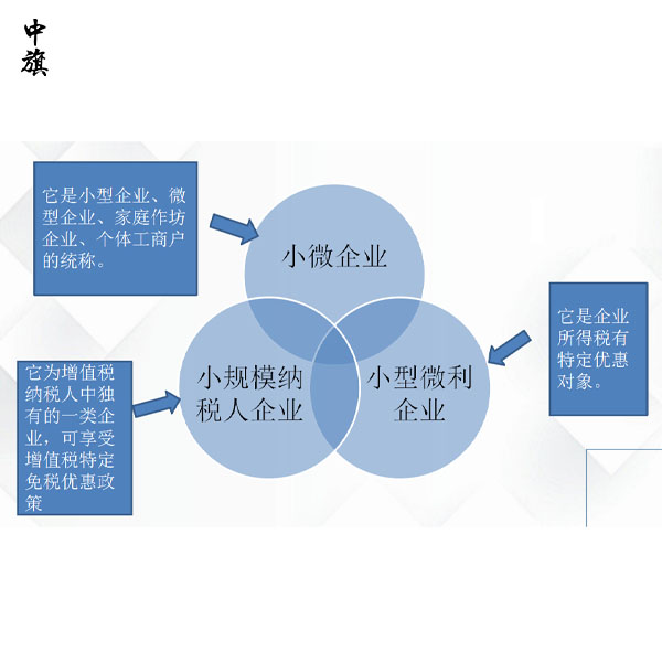 小規(guī)模納稅人如何升級一般納稅人？