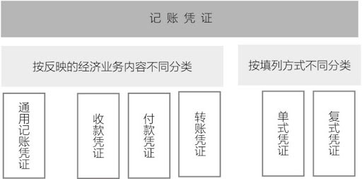 記賬憑證種類.jpg