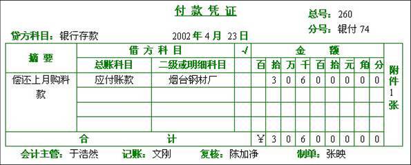 復(fù)式記賬憑證