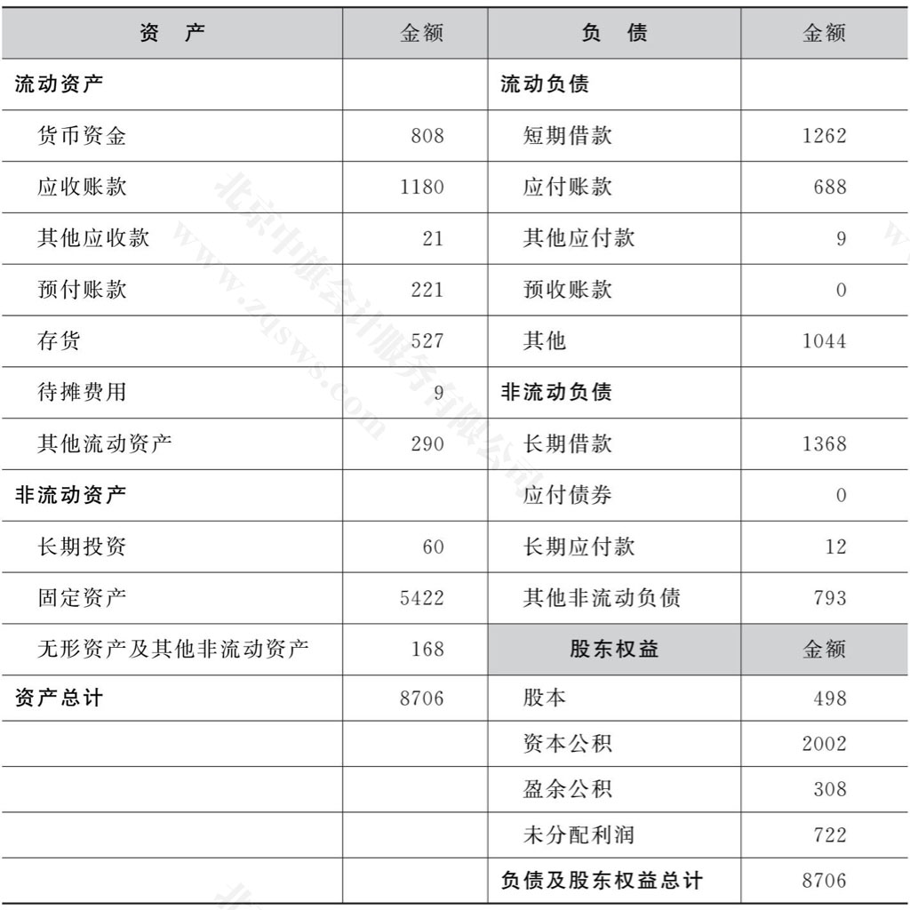 一圖看懂資產(chǎn)負(fù)債表.jpg