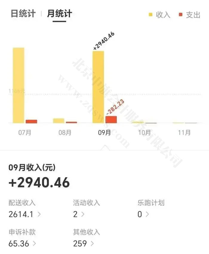 24年9月份送外賣跑了2940元.jpg