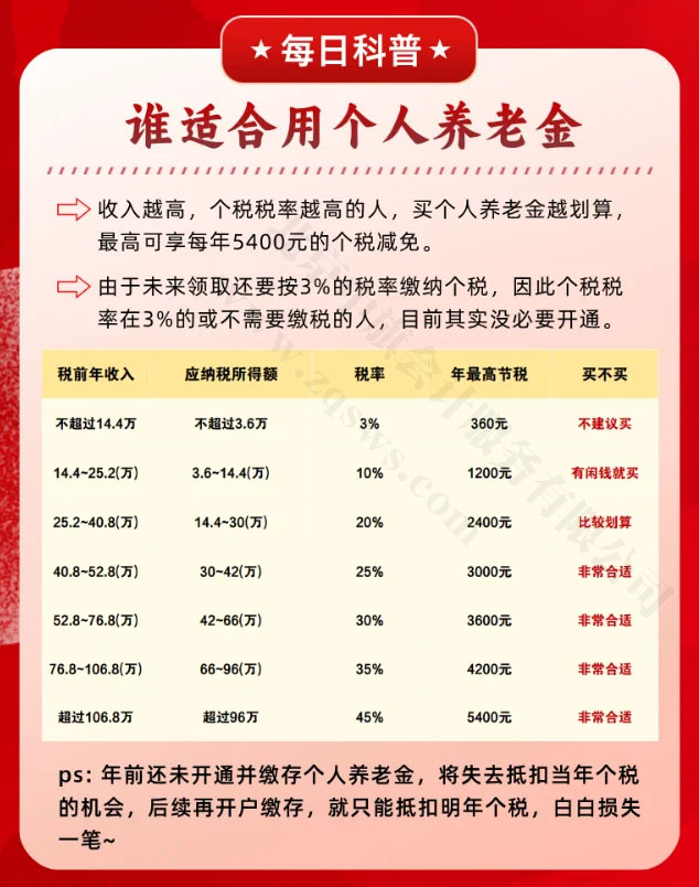 誰(shuí)適合用個(gè)人養(yǎng)老金清單.jpg