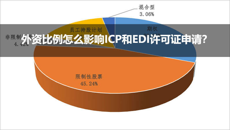 外資比例怎么影響ICP和EDI許可證申請？.jpg
