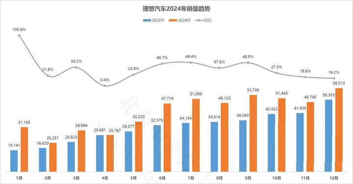 理想汽車2024年銷量.jpg
