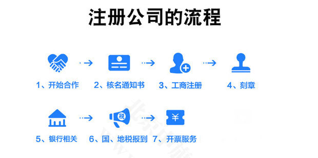 注冊公司的流程.jpg