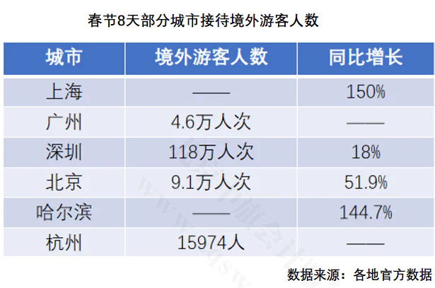 春節(jié)8天境外旅游人數(shù).jpg