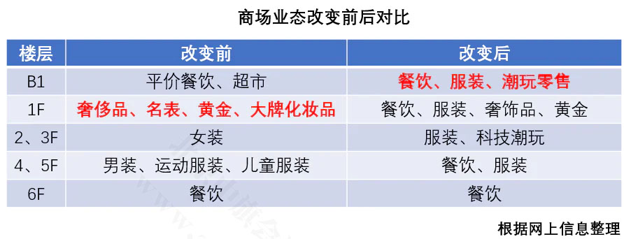 商場(chǎng)大部分的分布情況圖.jpg