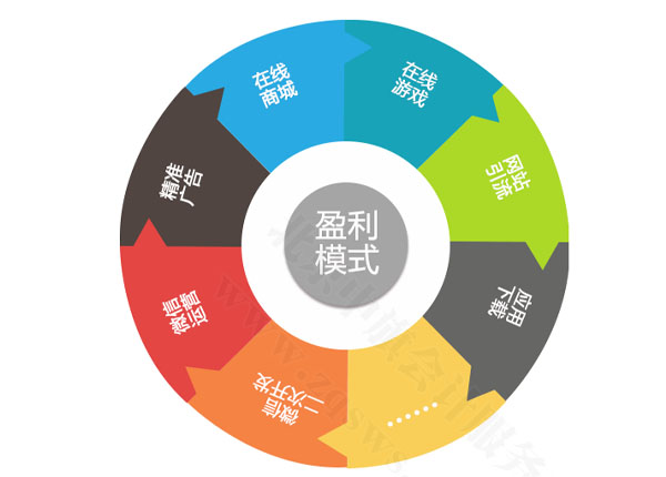 盈利模式.jpg