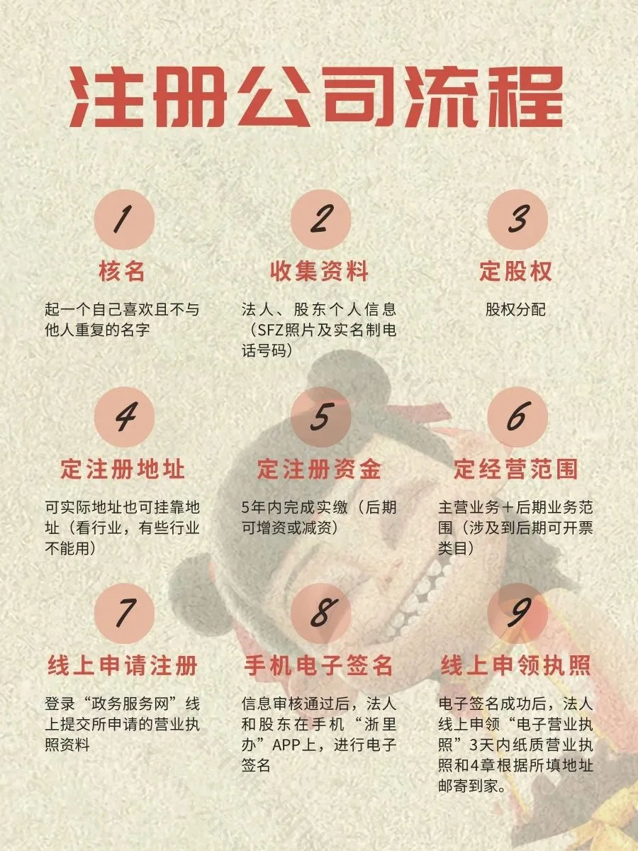 北京注冊(cè)公司流程.jpg