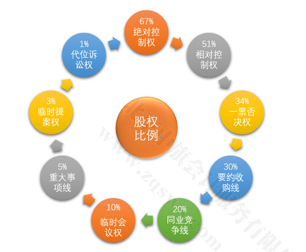 股權(quán)比例結(jié)構(gòu)圖.jpg