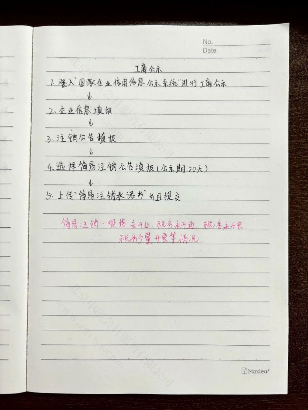 辦理工商和稅務(wù)注銷.jpg