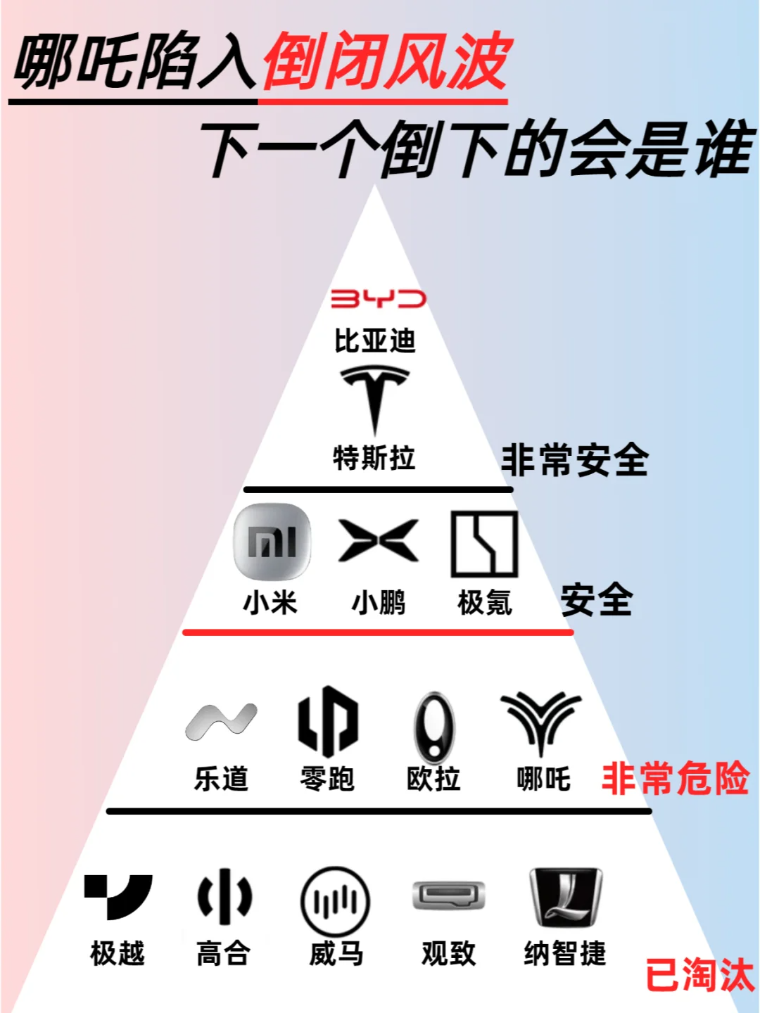 哪吒陷入倒閉風波.png