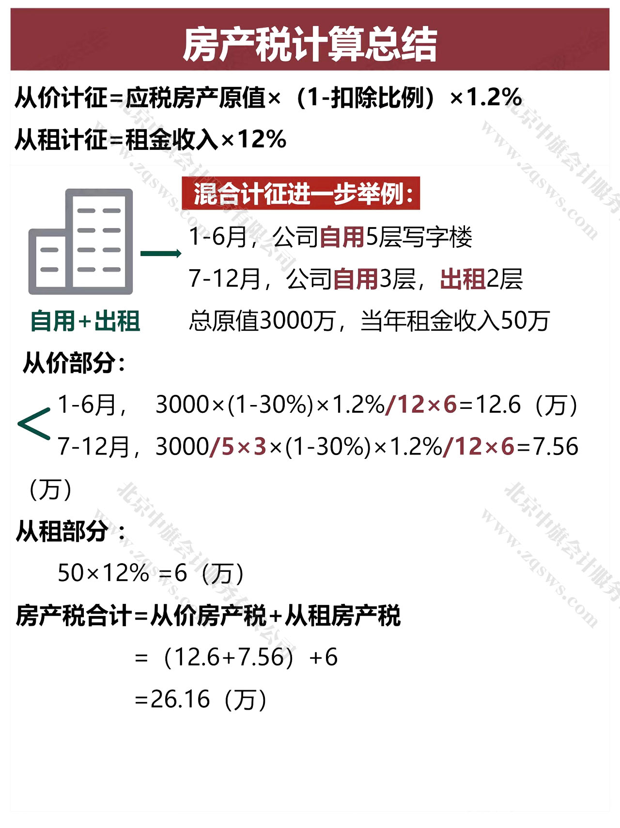 房產(chǎn)稅自用加出租的計算方式.jpg