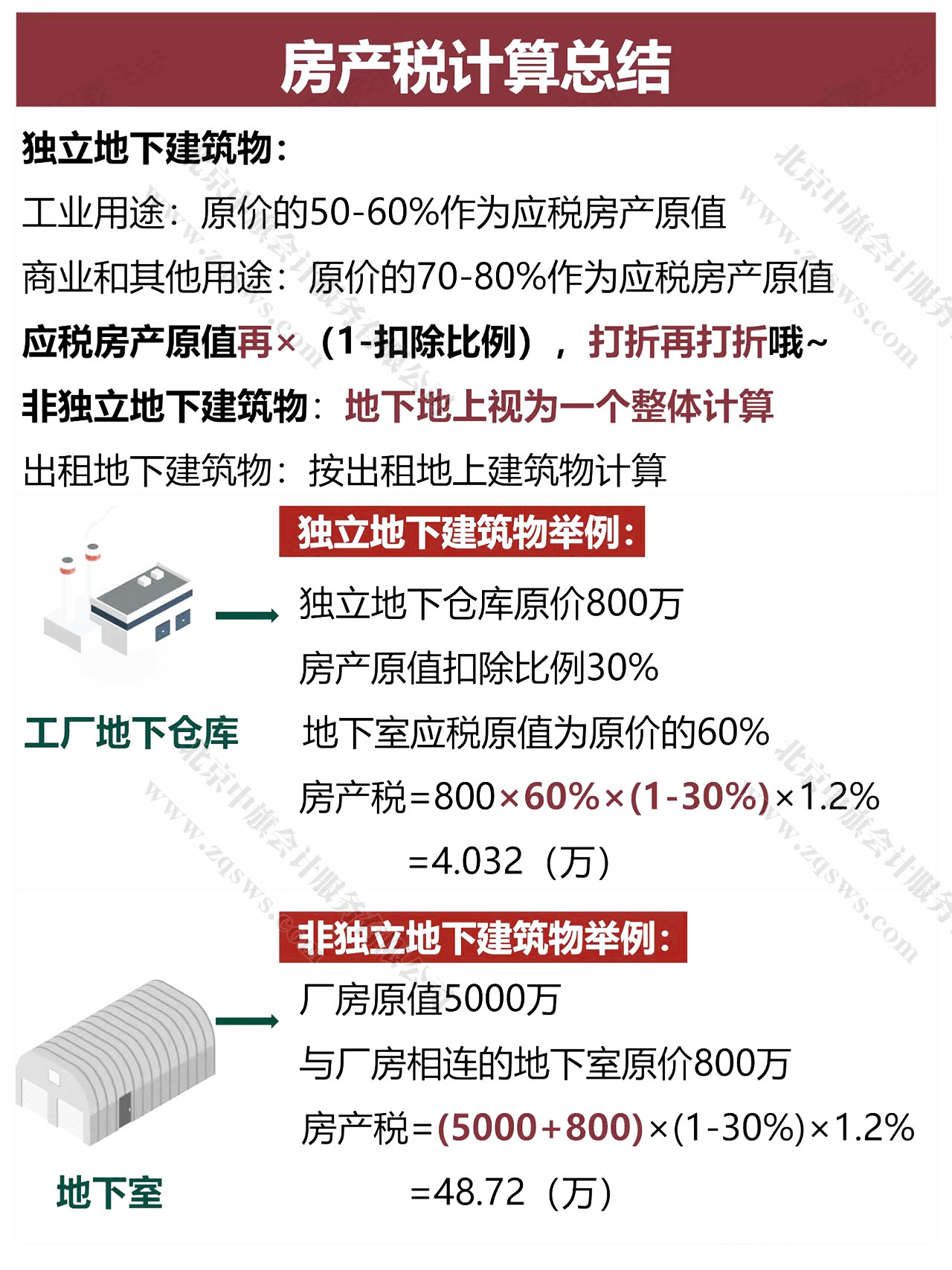 房產(chǎn)稅地下建筑物的計算方式.jpg
