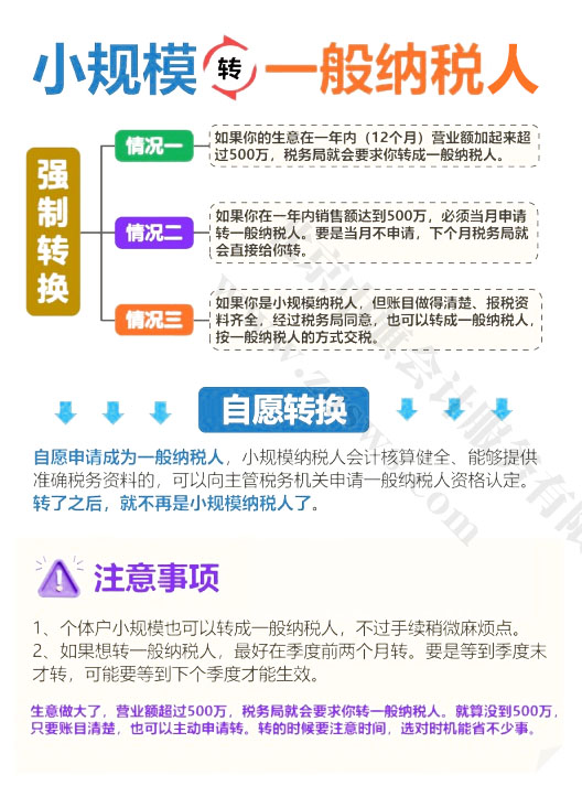 小規(guī)模轉(zhuǎn)一般納稅人.jpg