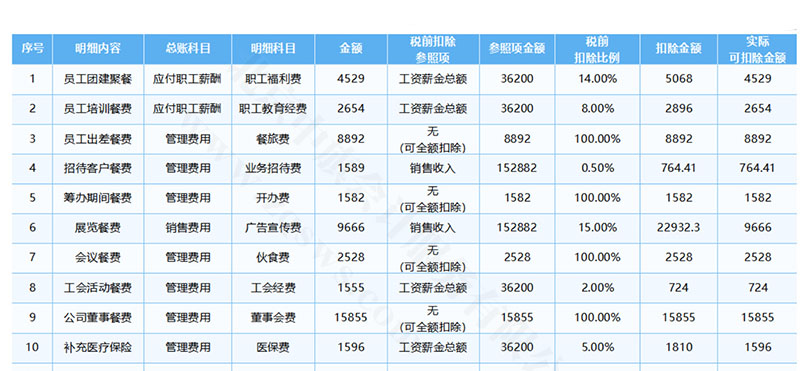 稅務(wù)報(bào)到完成后，馬上就進(jìn)入第一個(gè)申報(bào)周期.jpg