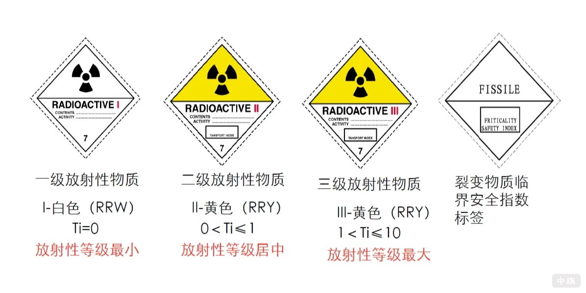 三種放射類物質(zhì).jpg