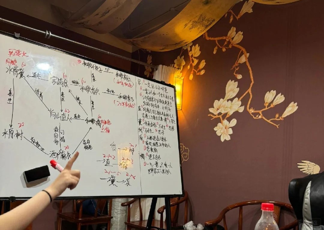 劇本殺游戲劇本在分析過(guò)程.jpg