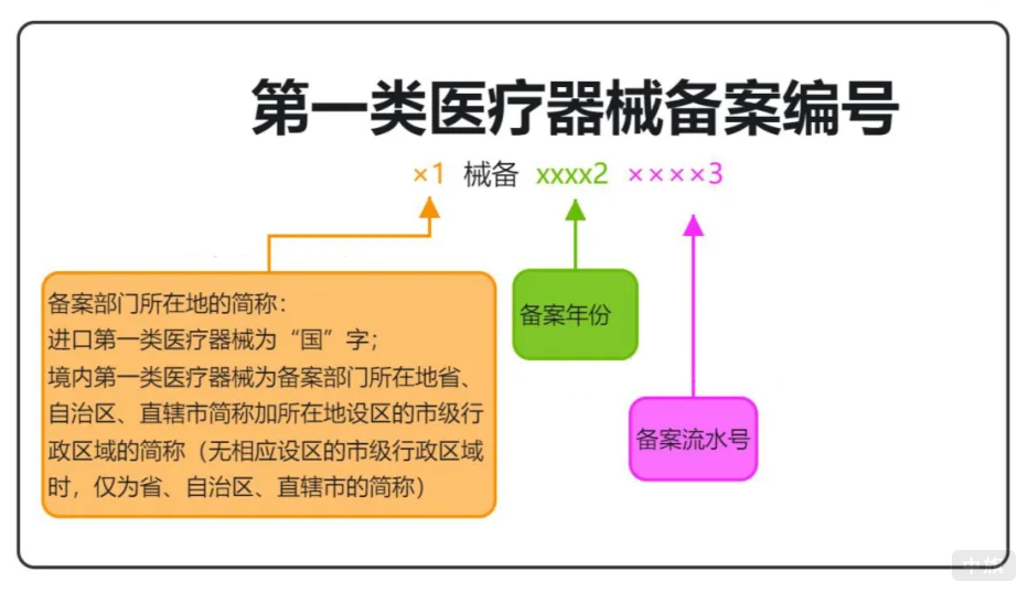 第一類醫(yī)療器械備案編號(hào).png