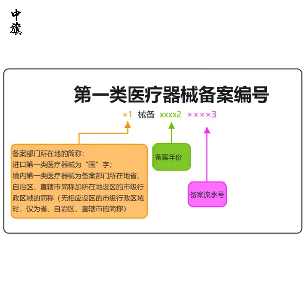 一個(gè)注冊(cè)證，決定一臺(tái)設(shè)備能不能上崗