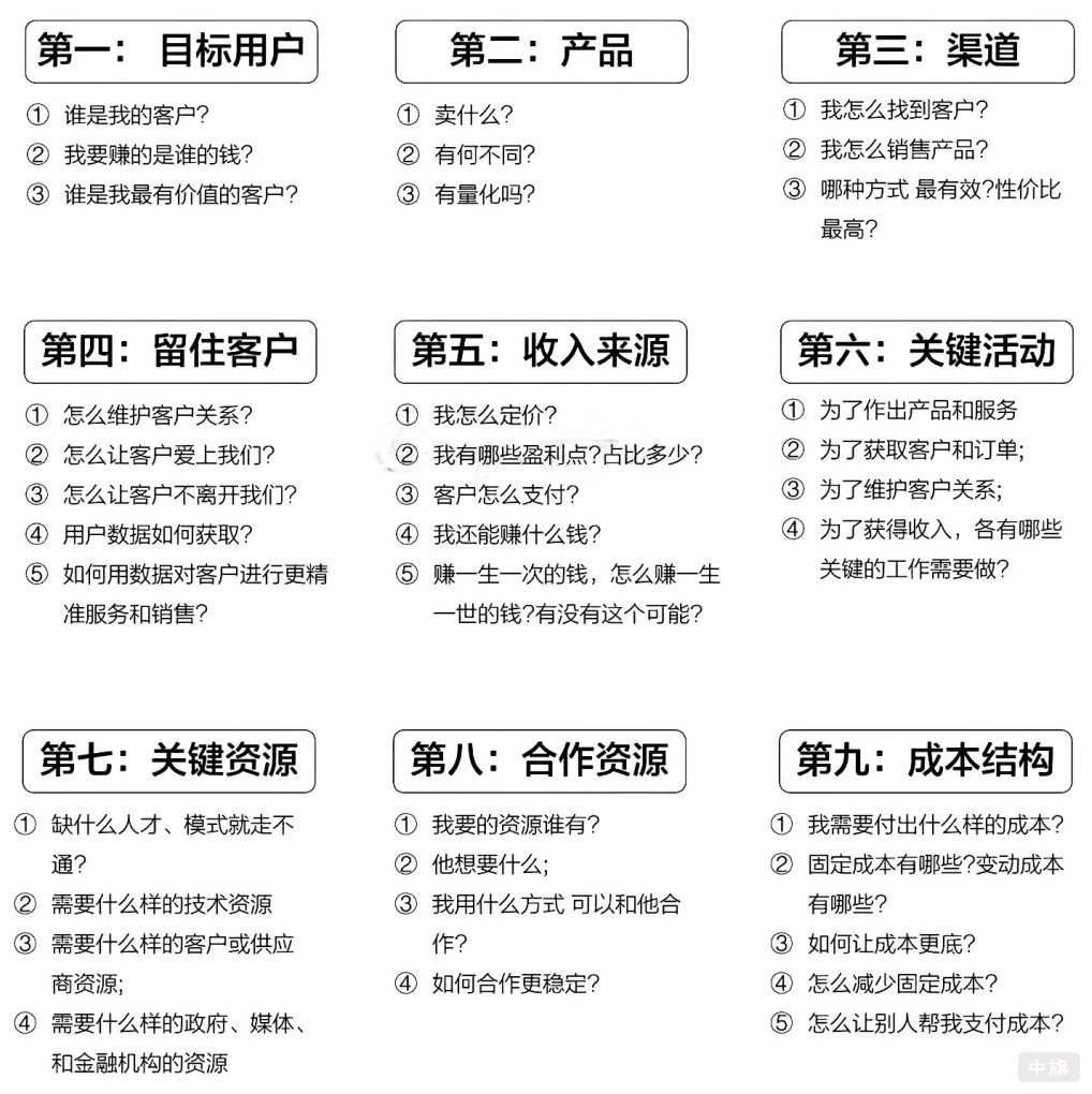 創(chuàng)業(yè)的九個(gè)思維.jpg