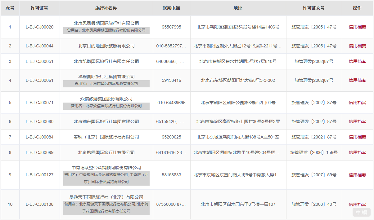 旅行社信用檔案查詢.png