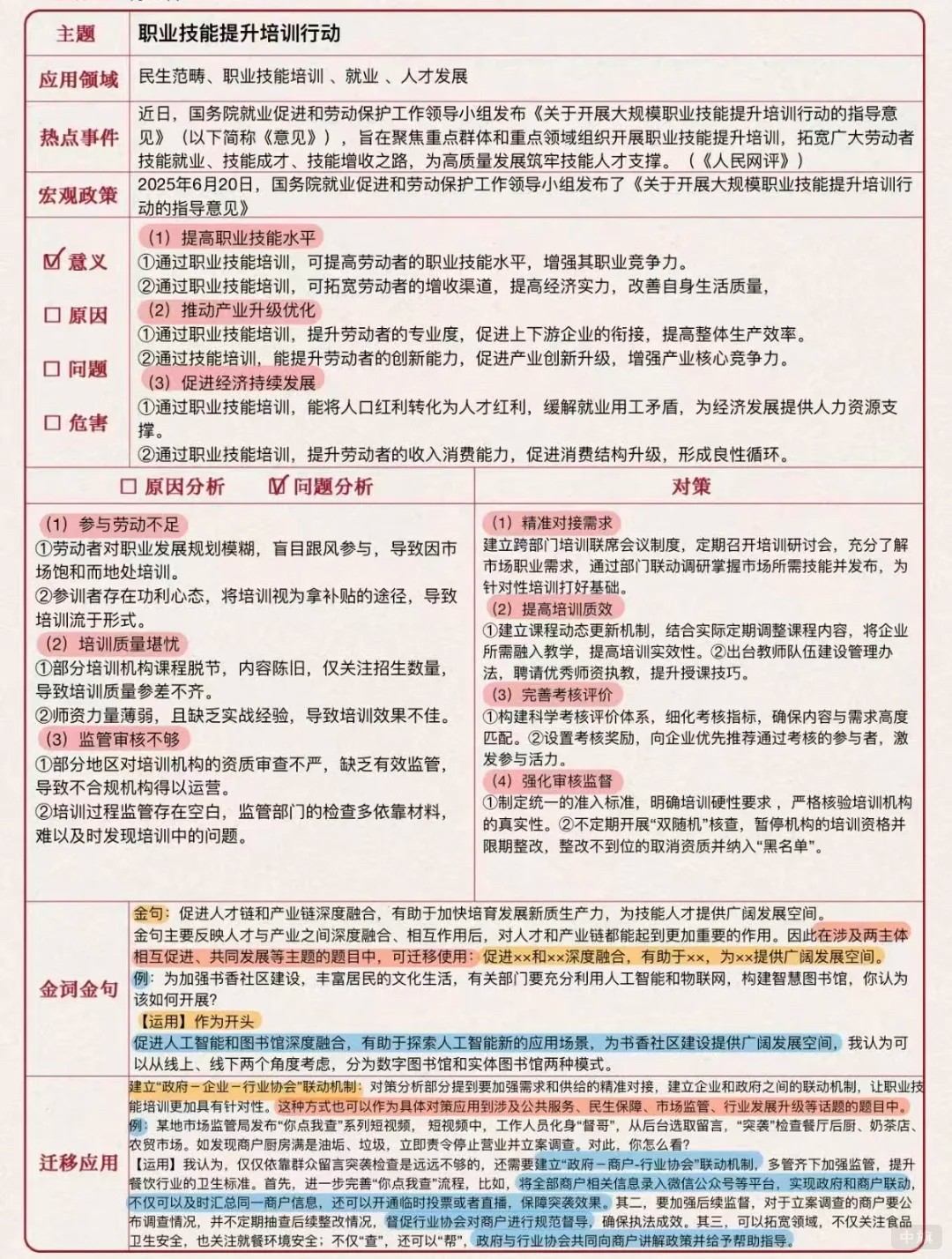 職業(yè)技能提升培訓(xùn)行動