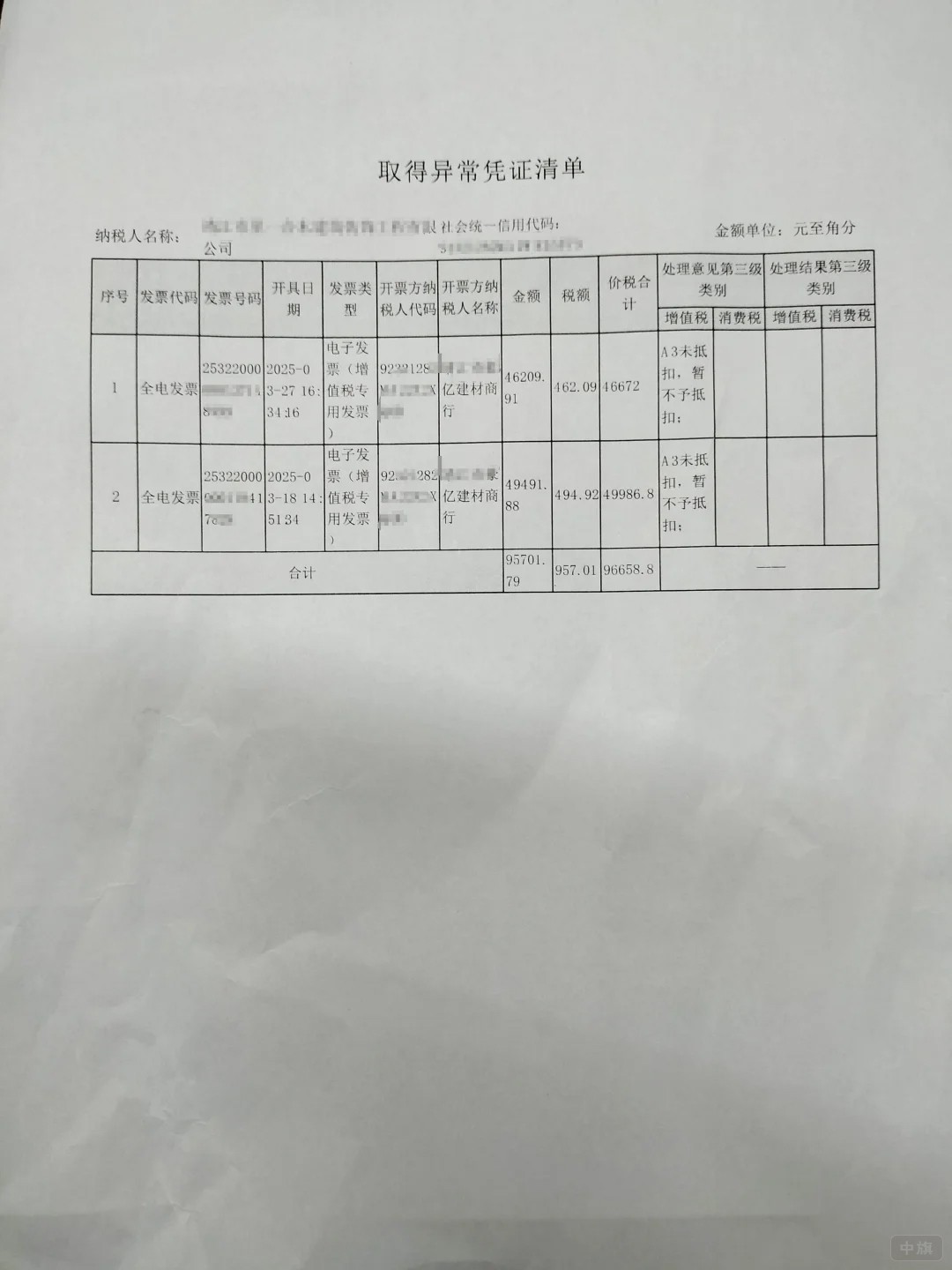 異常憑證清單